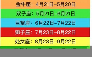 星座查询表(下降星座查询表)