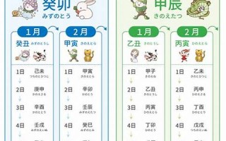 2月7日(2月7日是星期几)