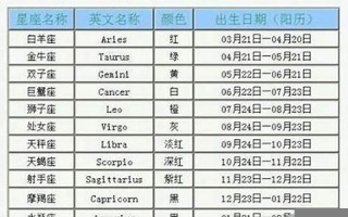 七月初十是什么星座(1993年农历七月初十是什么星座)