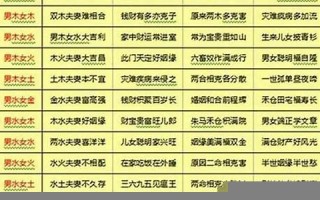 婚配测试(免费婚配测试)