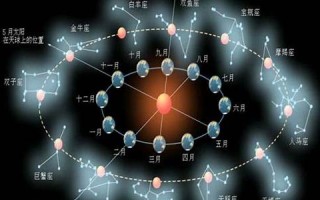 4月28日是什么星座(2004年农历4月28日是什么星座)