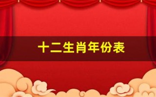 十二生肖年份表(属相排序十二生肖年份表)