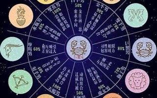 巨蟹女和双鱼男(巨蟹女和双鱼男谁占主导地位)