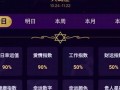 摩羯座今日运势最新(狮子座今日运势最新)