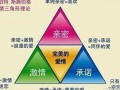 三角恋爱是什么生肖(三角恋爱的生肖是什么生肖)