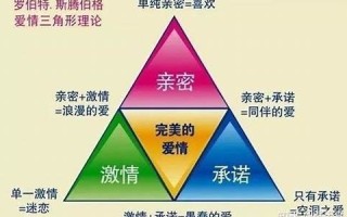 三角恋爱是什么生肖(三角恋爱的生肖是什么生肖)