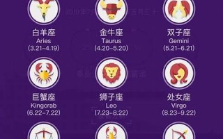 星座性格查询(星座性格查询精准到时)
