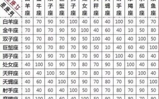 星座配对(星座配对和生肖配对哪个准)