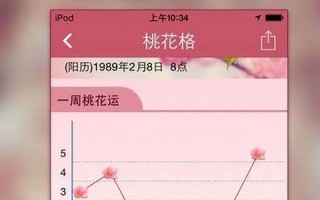 免费测桃花运(免费测桃花运的软件)