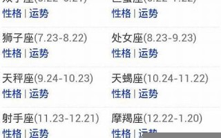 11月22日是什么星座(射手座)